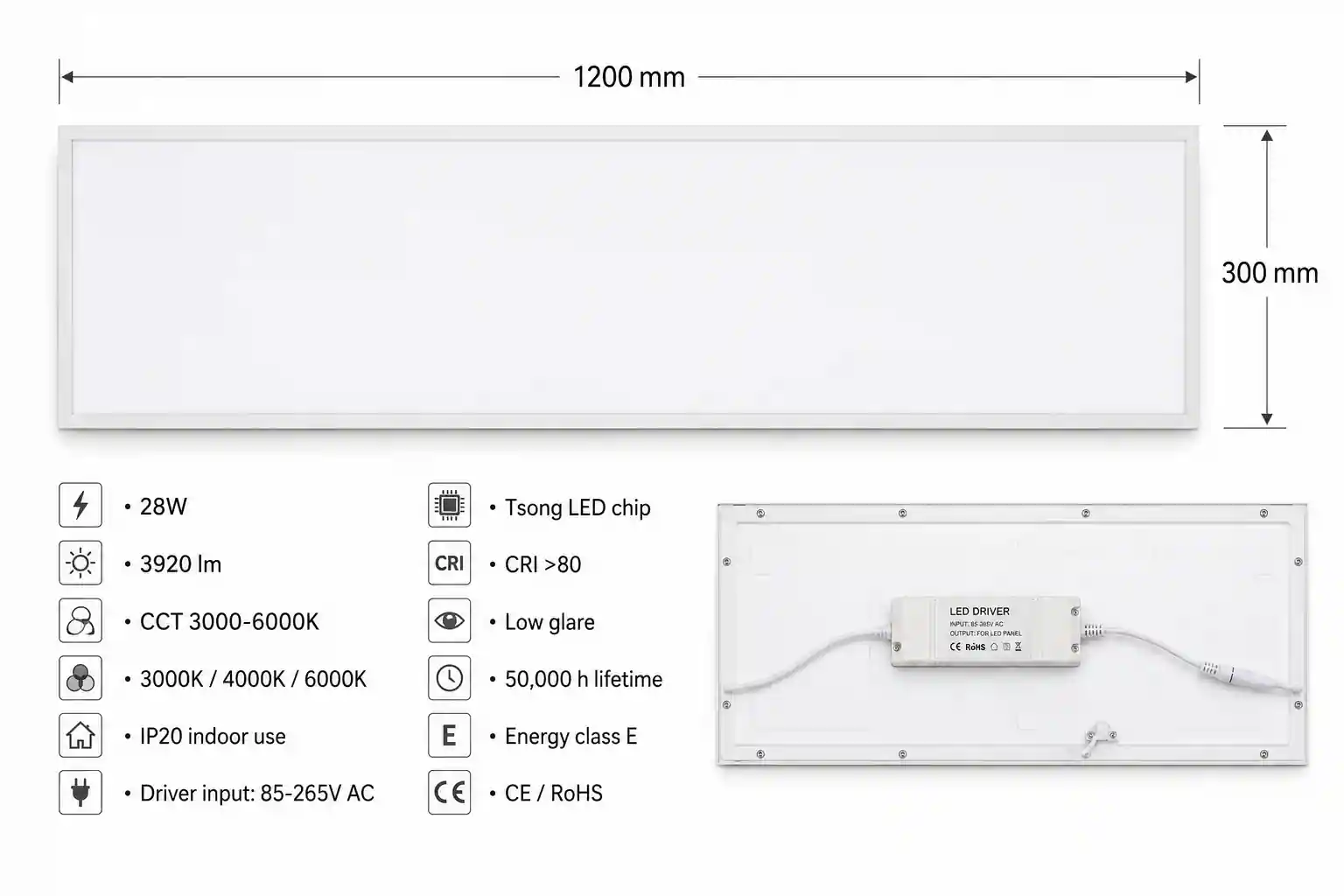 Certifikace LED panelu SRP 28W — IP20, energetická třída E, CE, RoHS